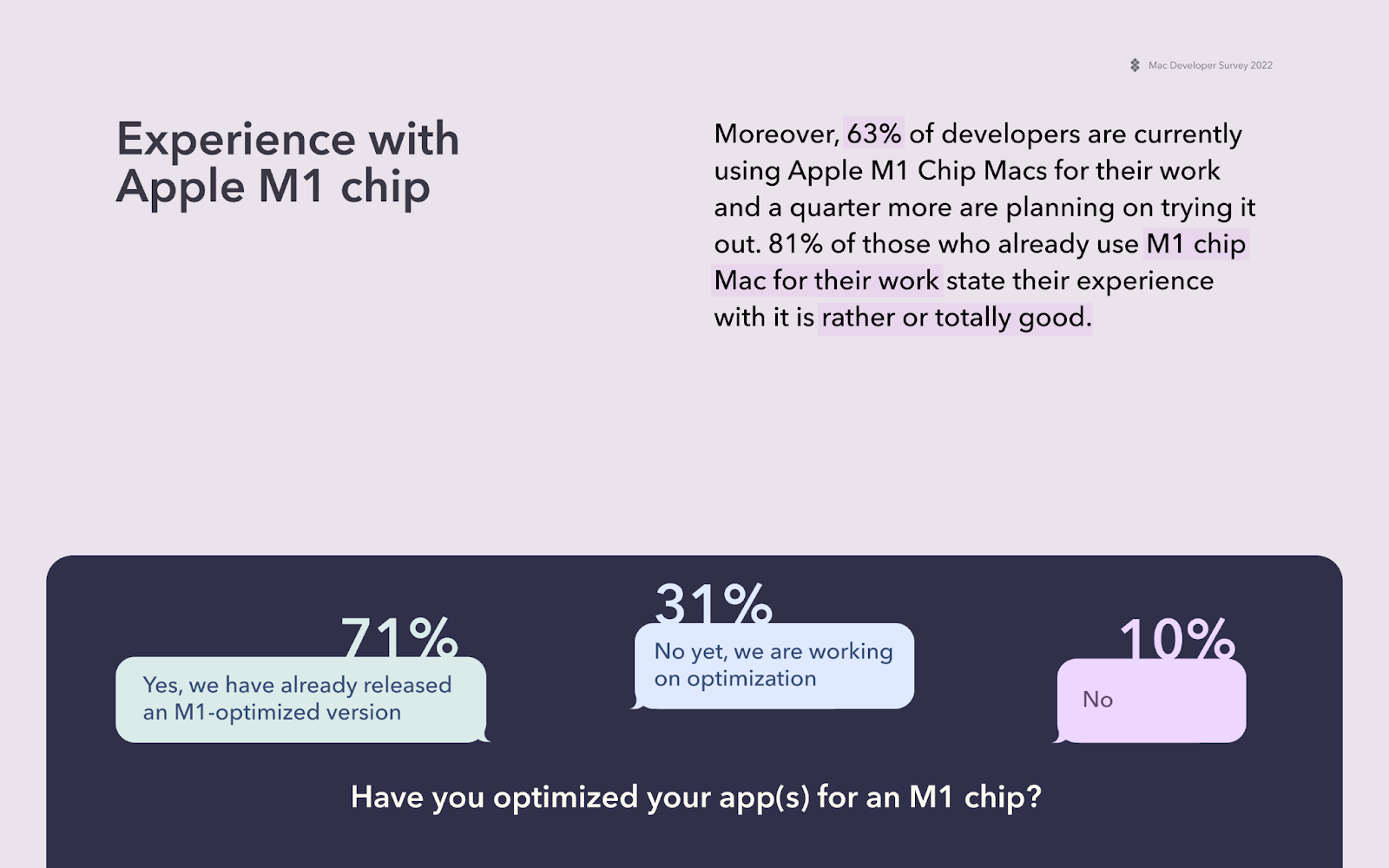 experience Apple M1