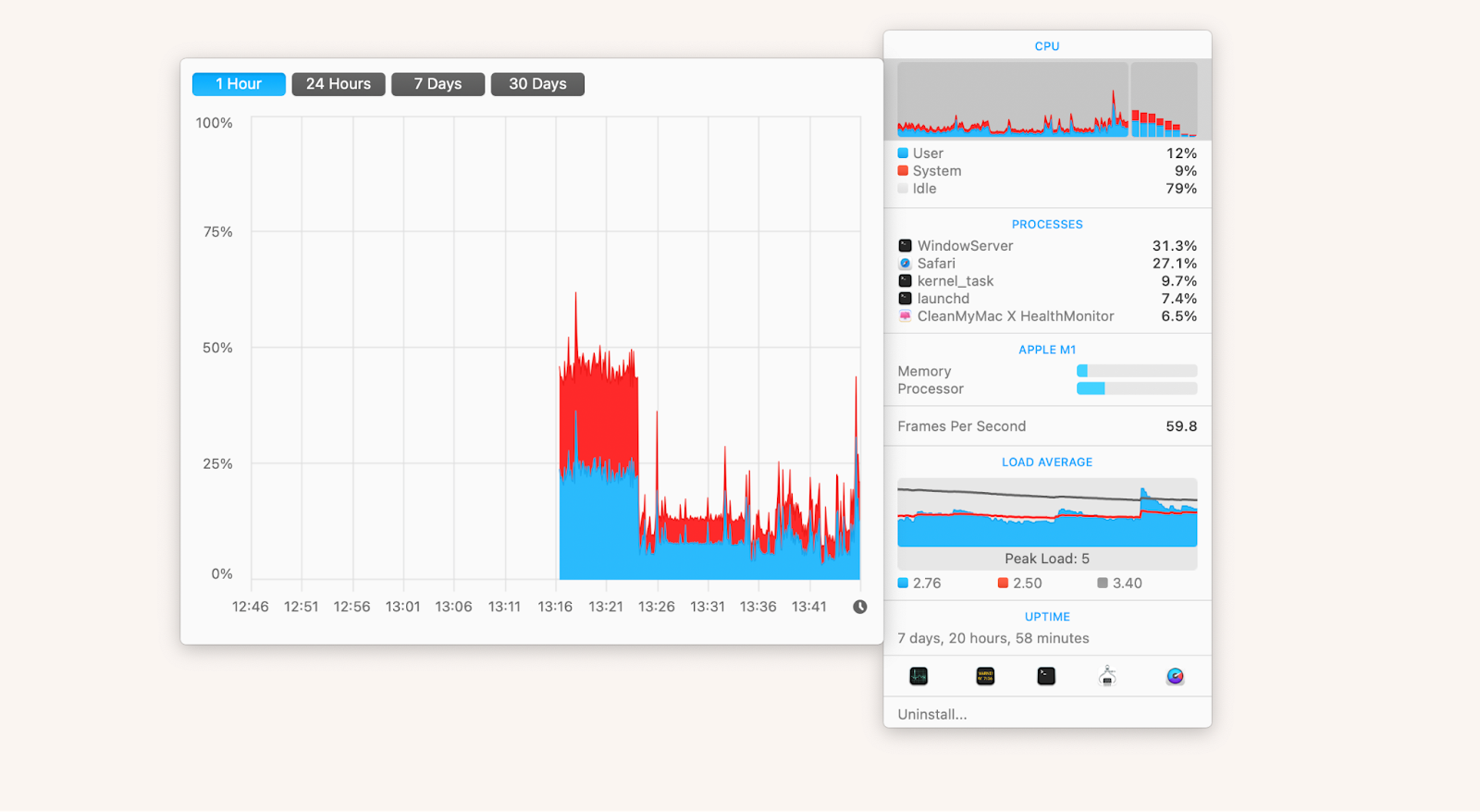 istat menus activity mac